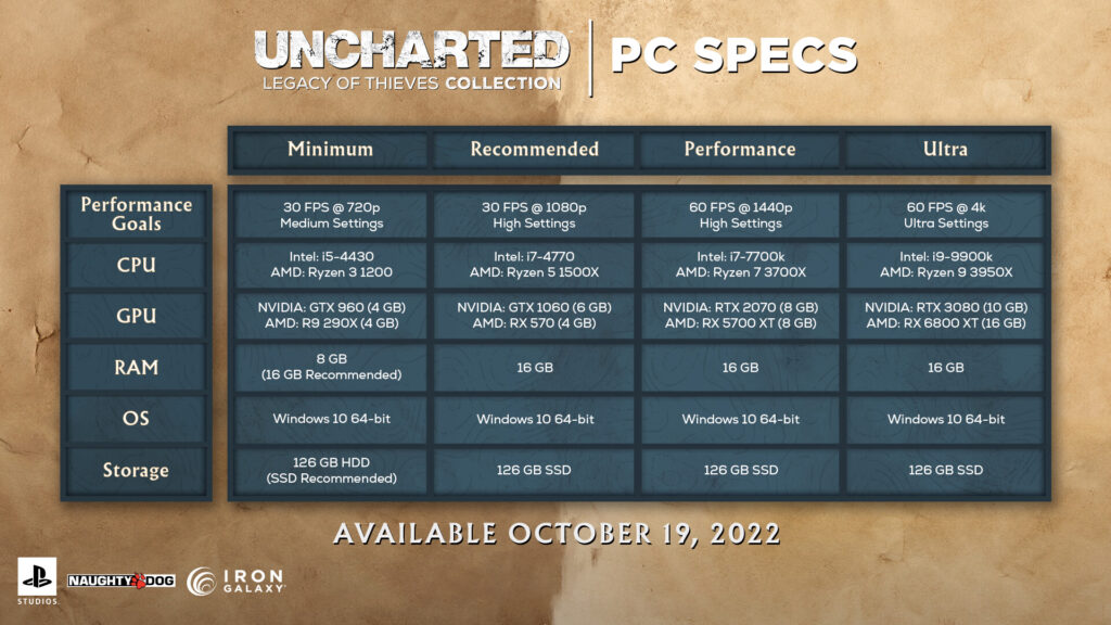 Uncharted PC Specs