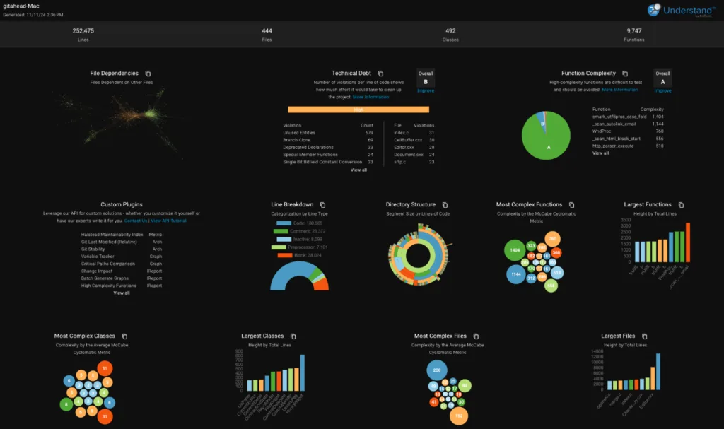 Scientific Toolworks Understand